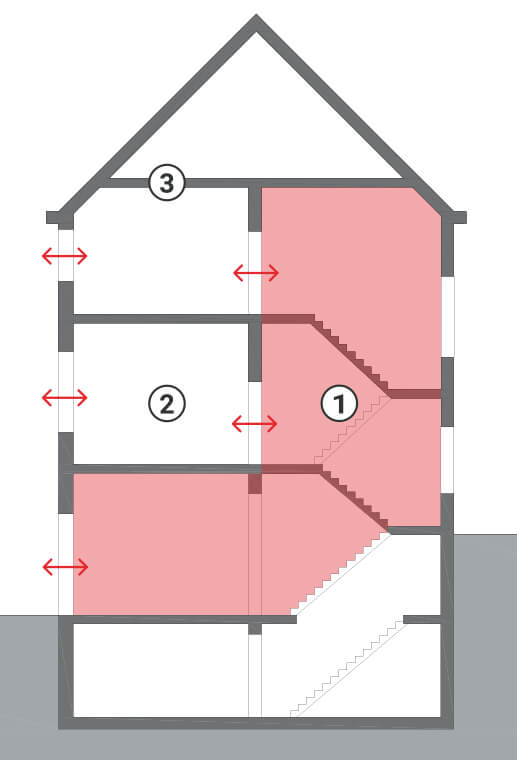 Schéma : accès et possibilités d’évacuation dans une maison divisée en appartements