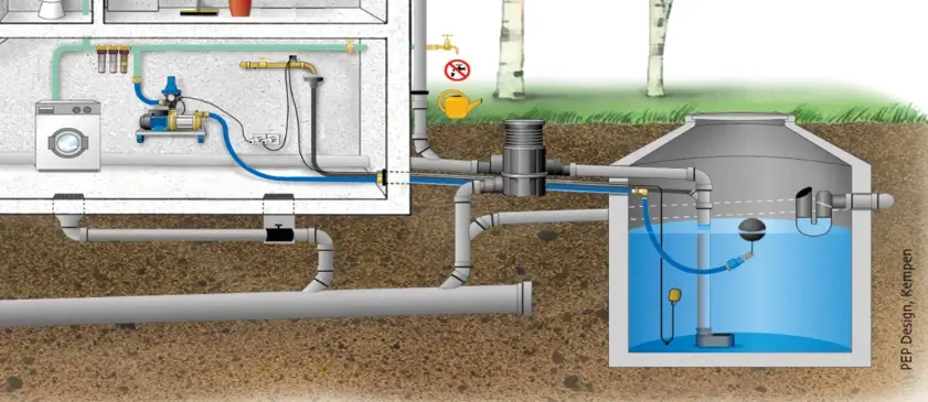 Détail techniques d'une shéma de système de récuparation d'eau de pluie pour un usage domestique