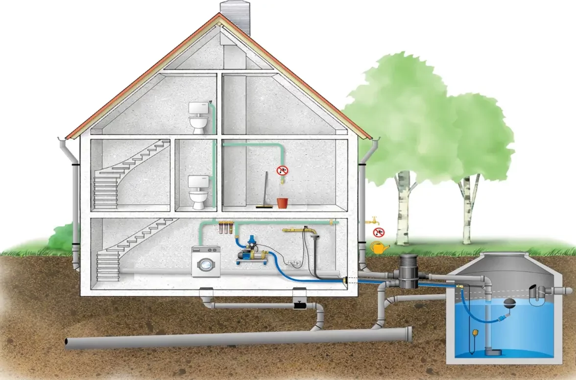 Shéma d'un système de récuparation d'eau de pluie pour un usage domestique