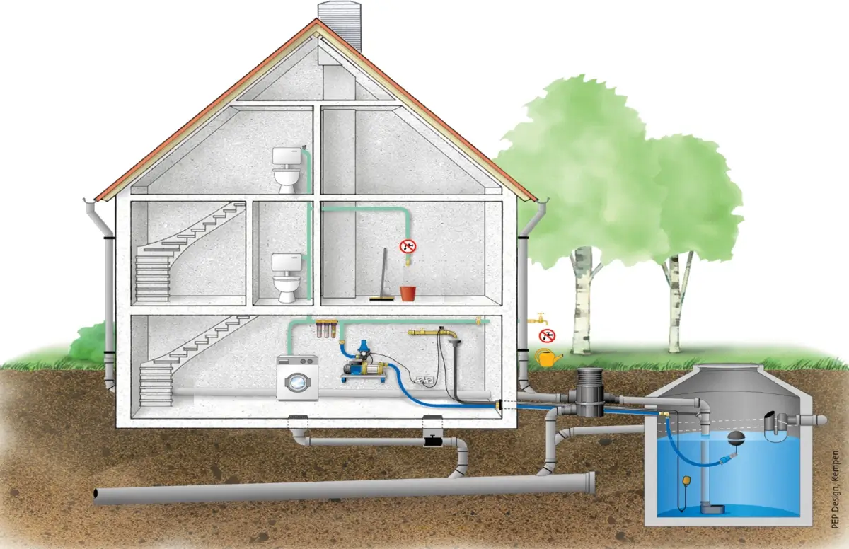 Shéma d'un système de récuparation d'eau de pluie pour un usage domestique