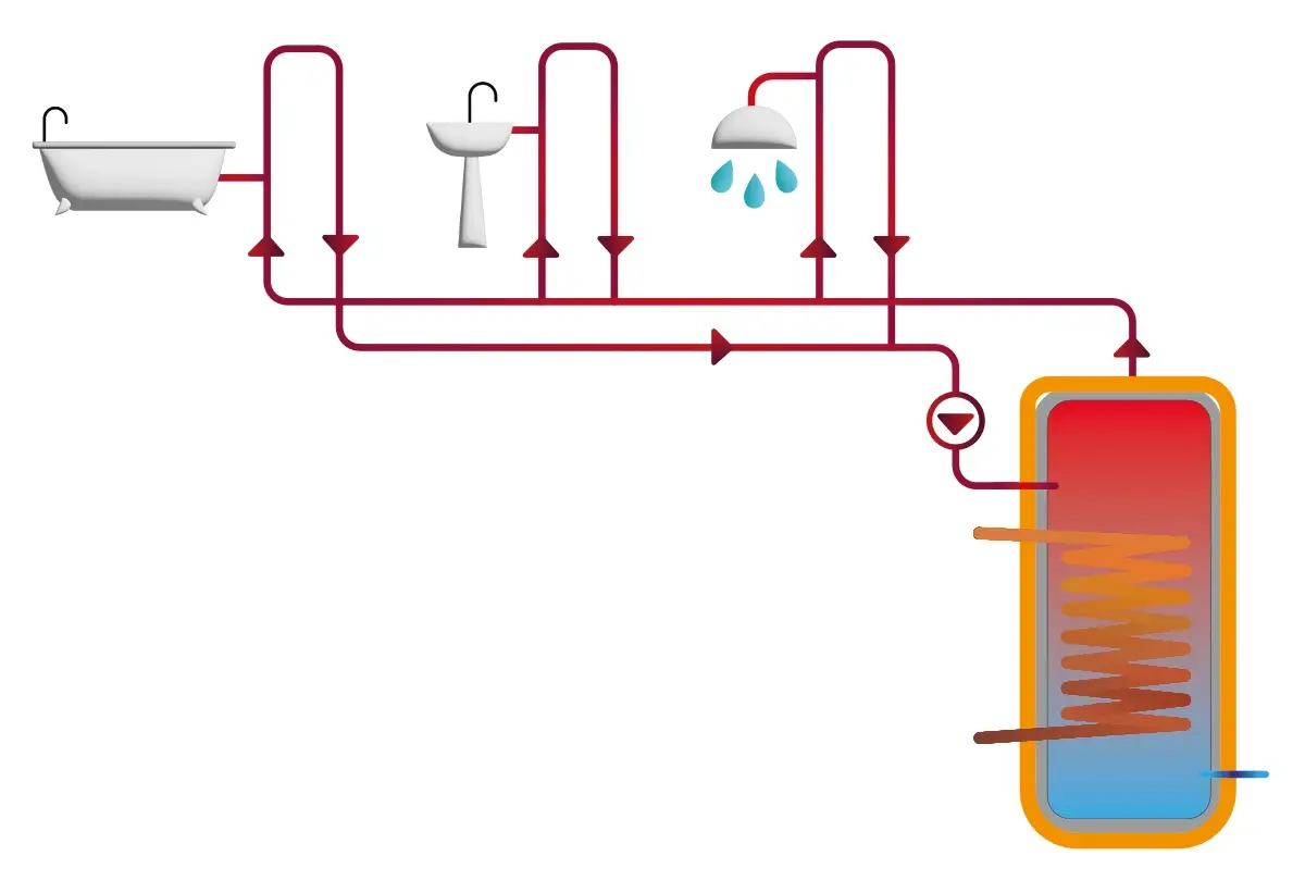 Schéma d'une boucle sanitaire. Distribution d'eau chaude das la maison