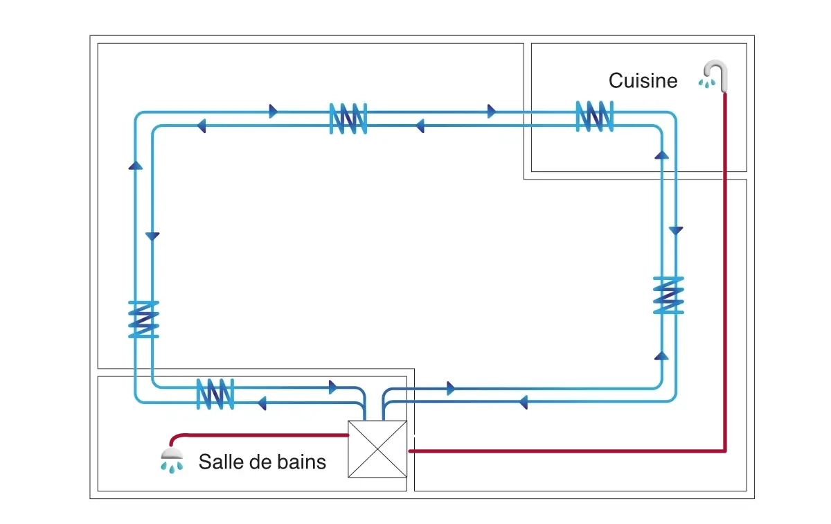 Schéma de production d'eau chaude sanitaire dans une appartement