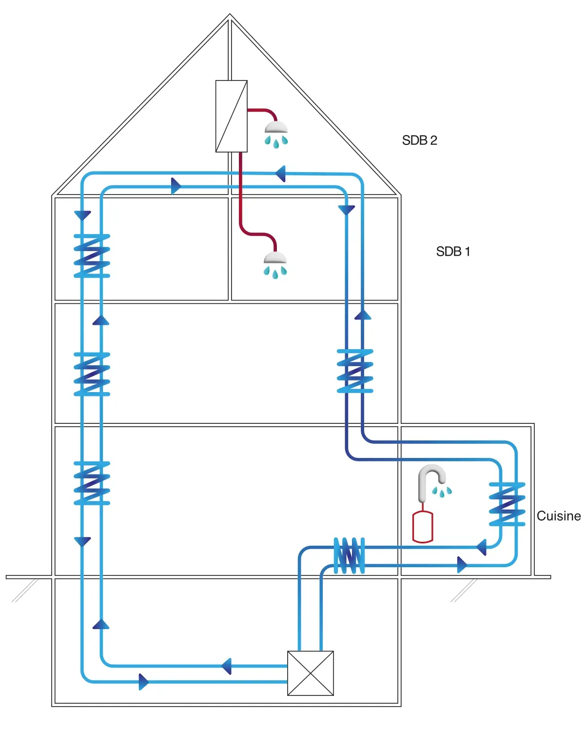 Schéma de production d'eau chaude sanitaire dans une grand maison avec des producteurs indépendants