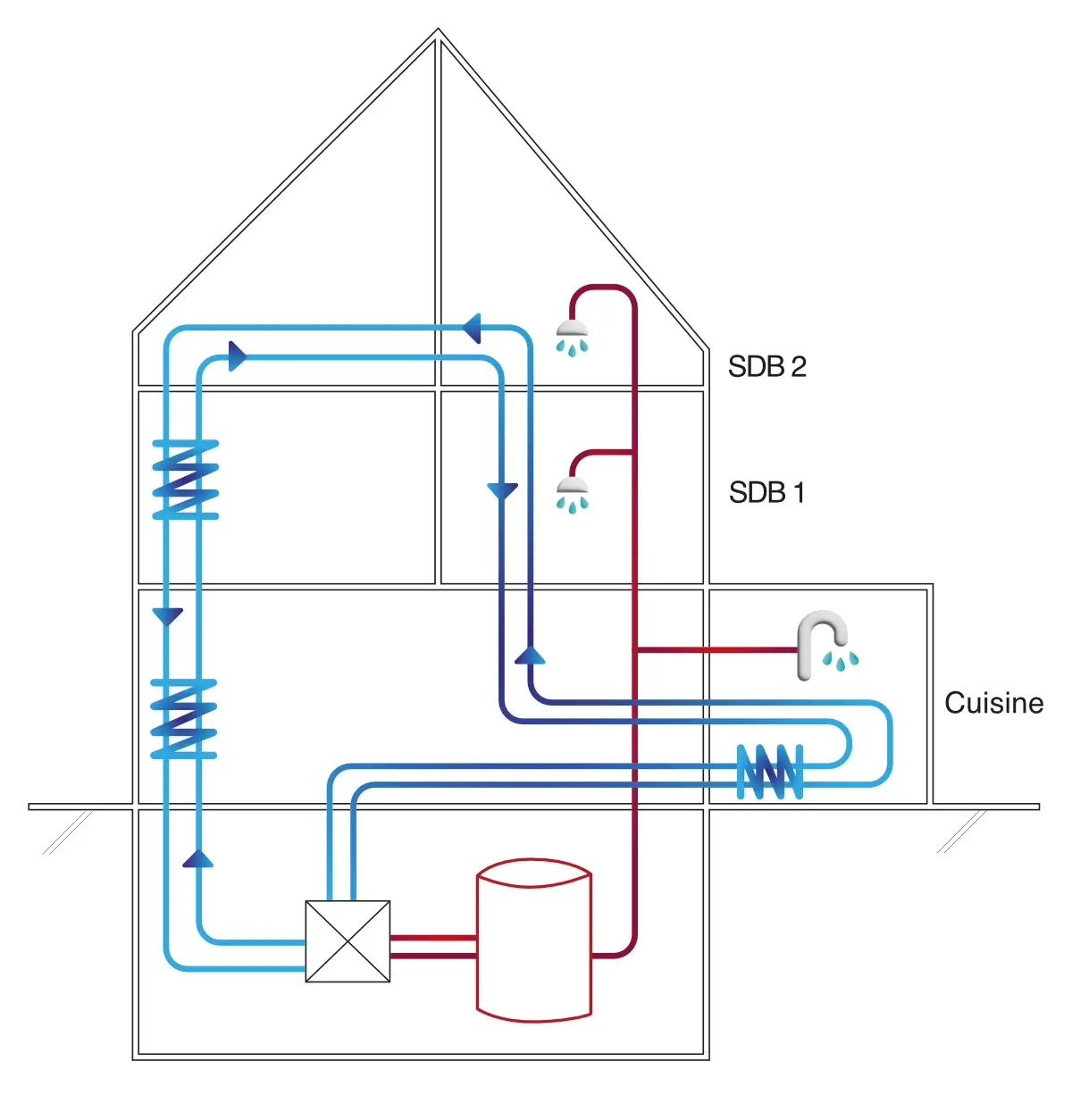 Schéma de production d'eau chaude sanitaire avec chaudière en cave