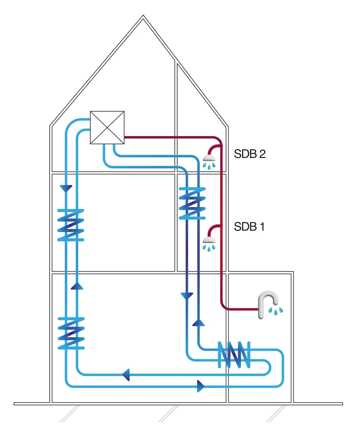 Schéma de production d'eau chaude sanitaire avec chaudière à l'étage