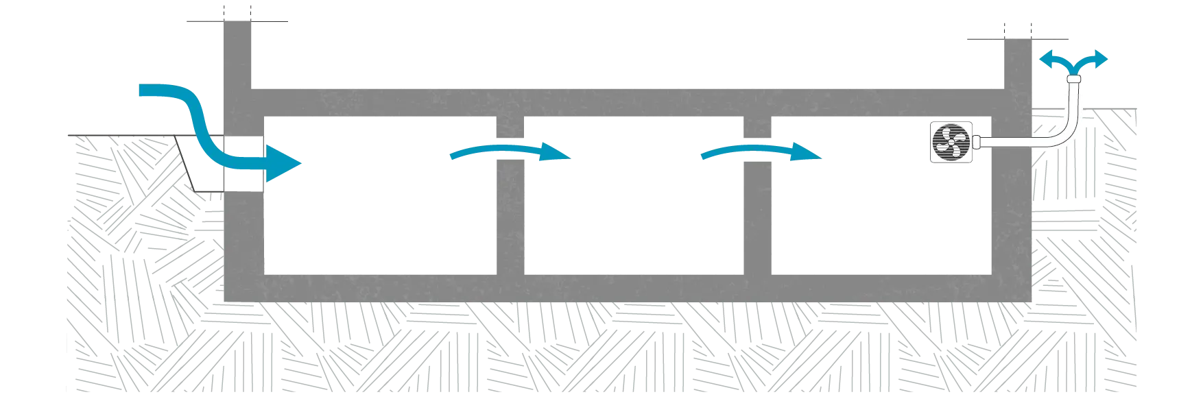 Schéma d'une ventilation mécanique d'une cave