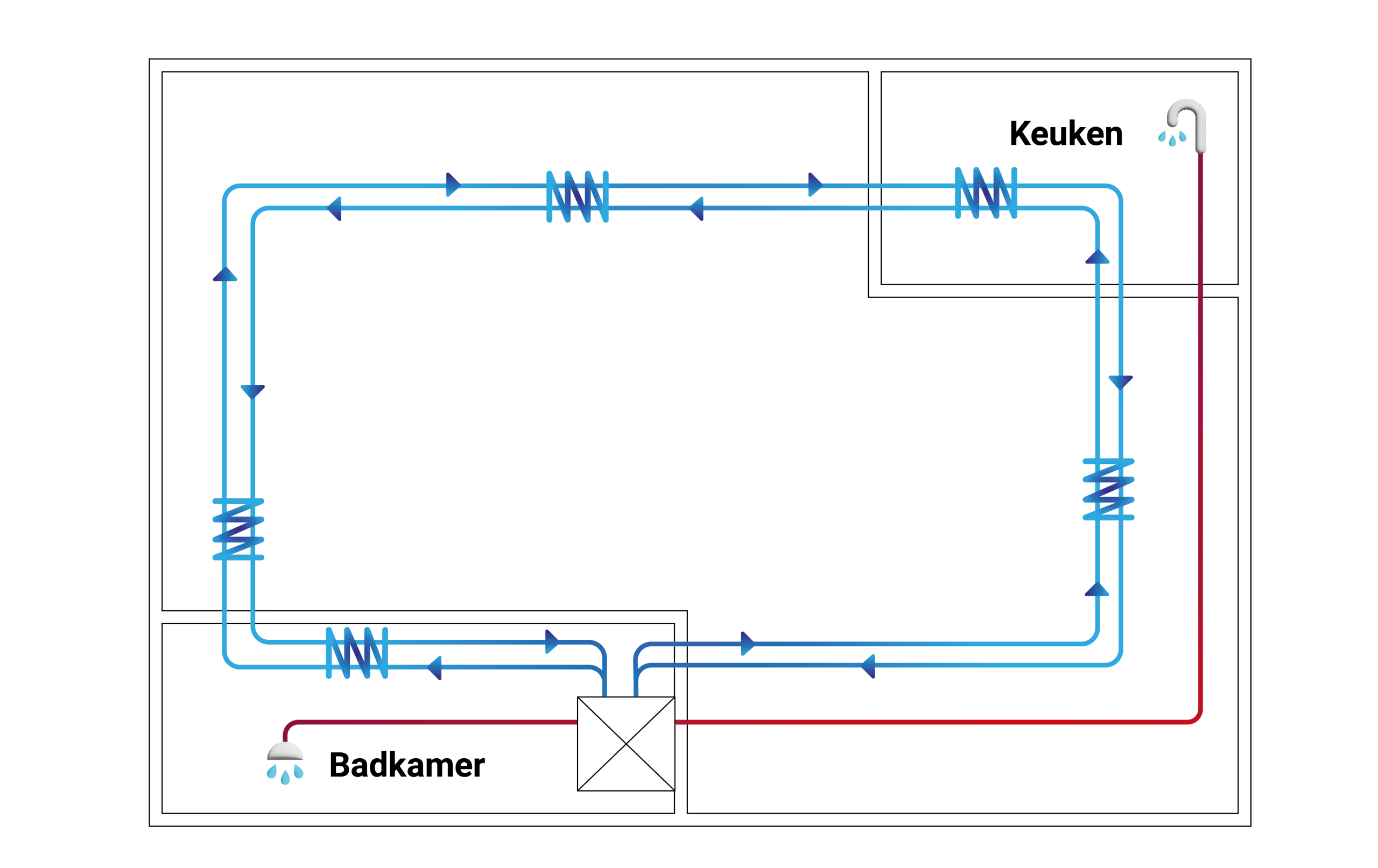 Diagram van de productie van sanitair warm water in een flat