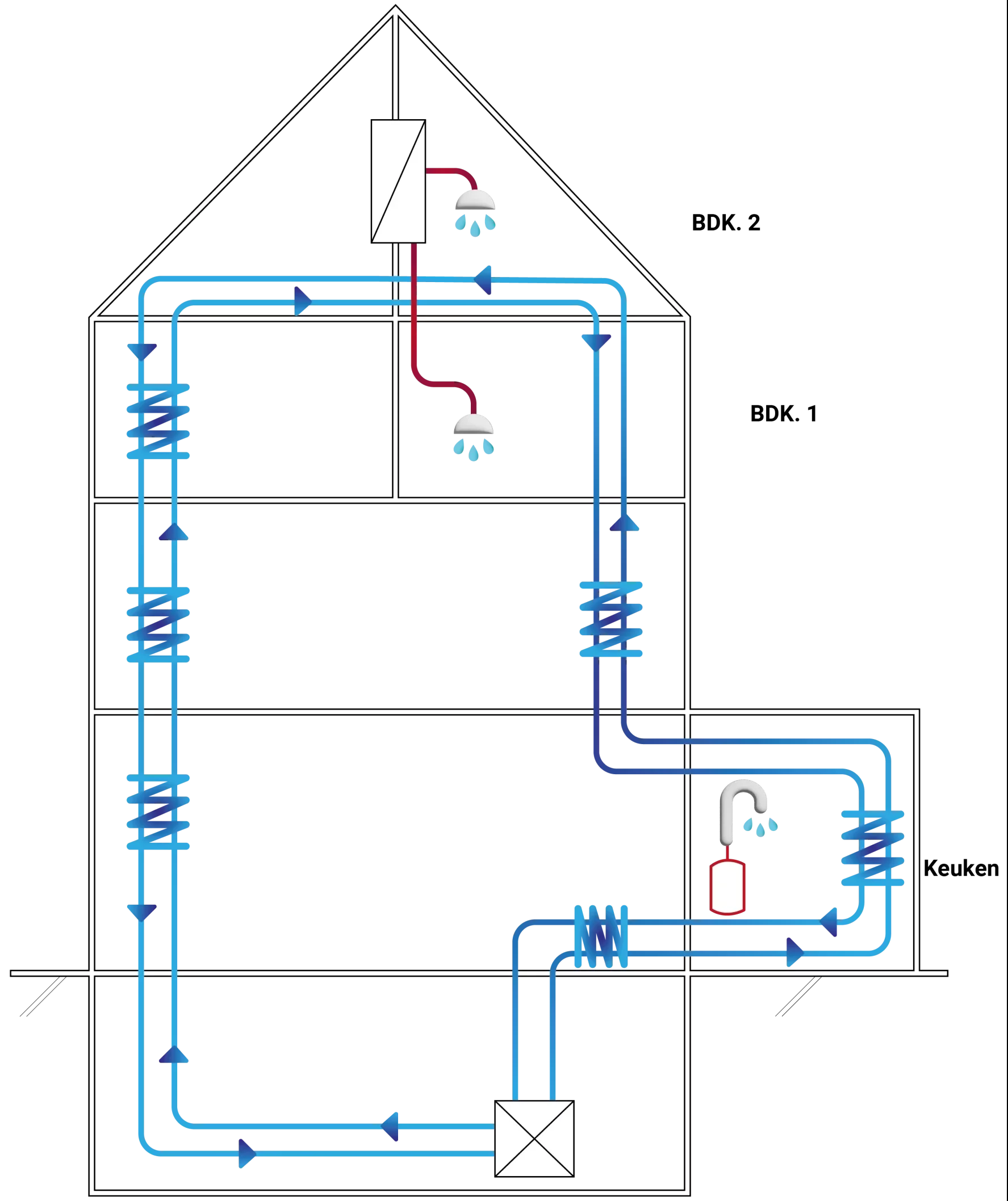 Diagram van de productie van sanitair warm water in een groot huis met onafhankelijke producenten