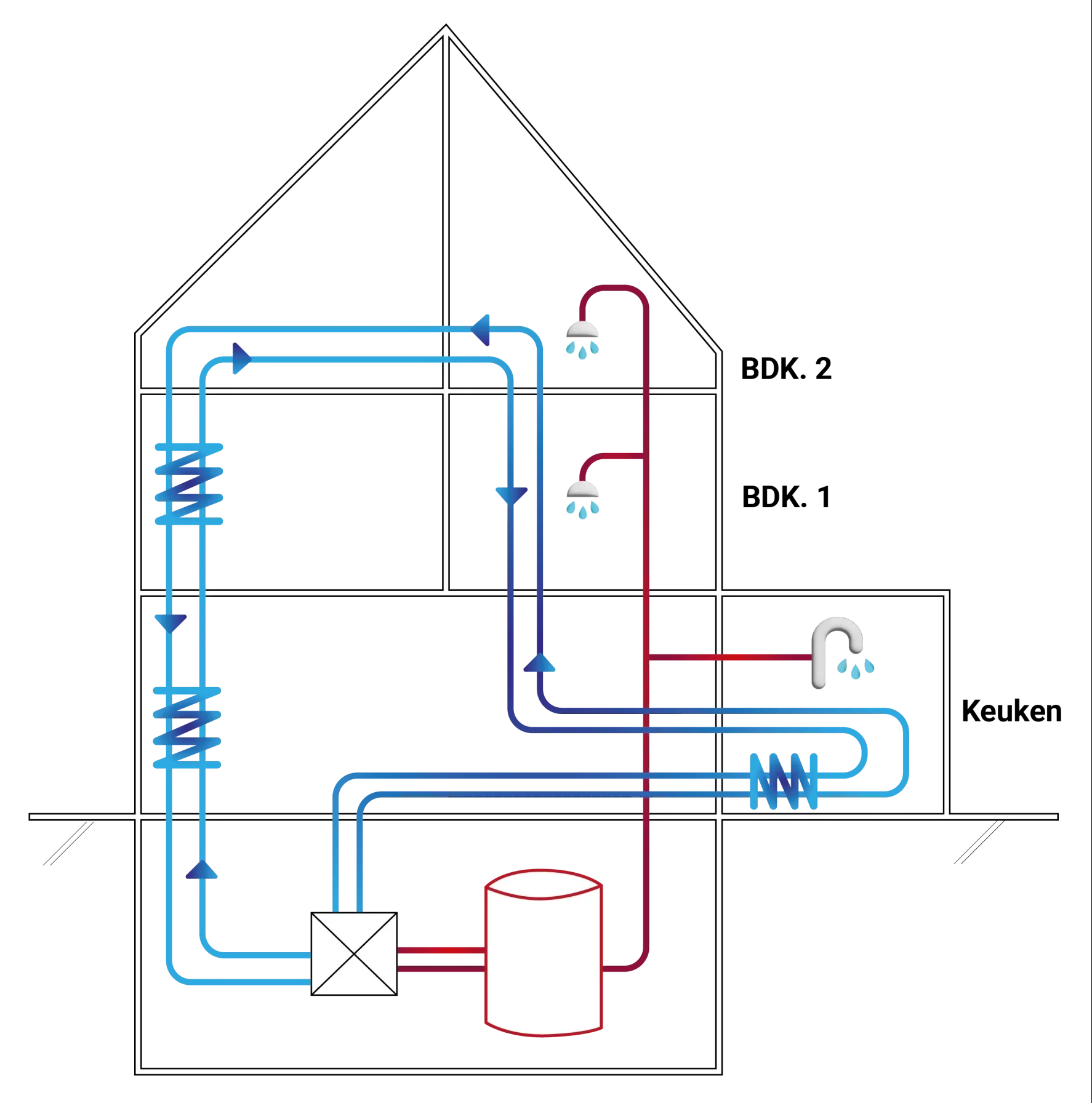 Schema van productie van warm water voor huishoudelijk gebruik met kelderproducent