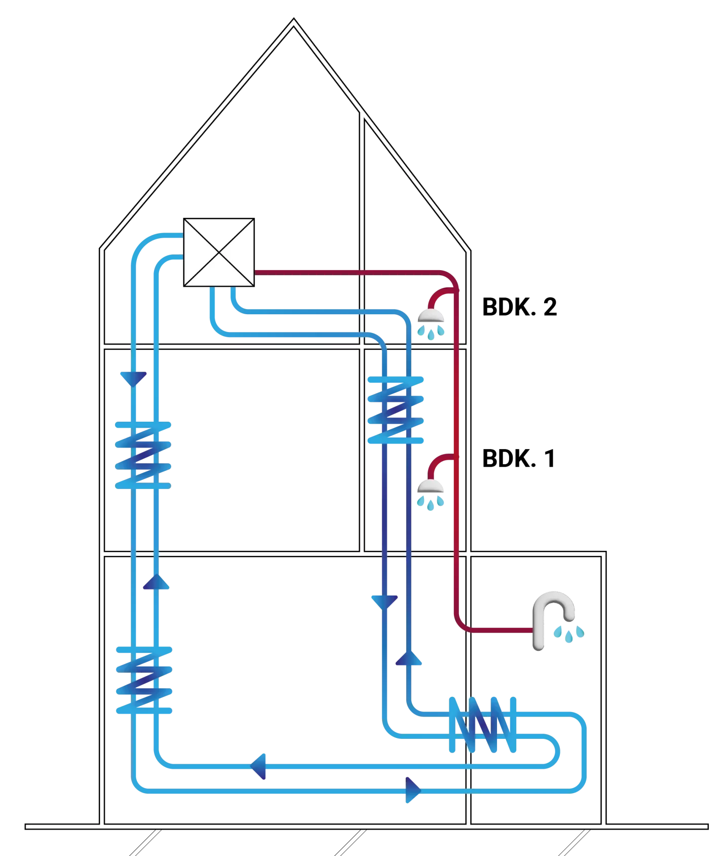 Schema van de productie van warm water voor huishoudelijk gebruik met boiler op de bovenverdieping