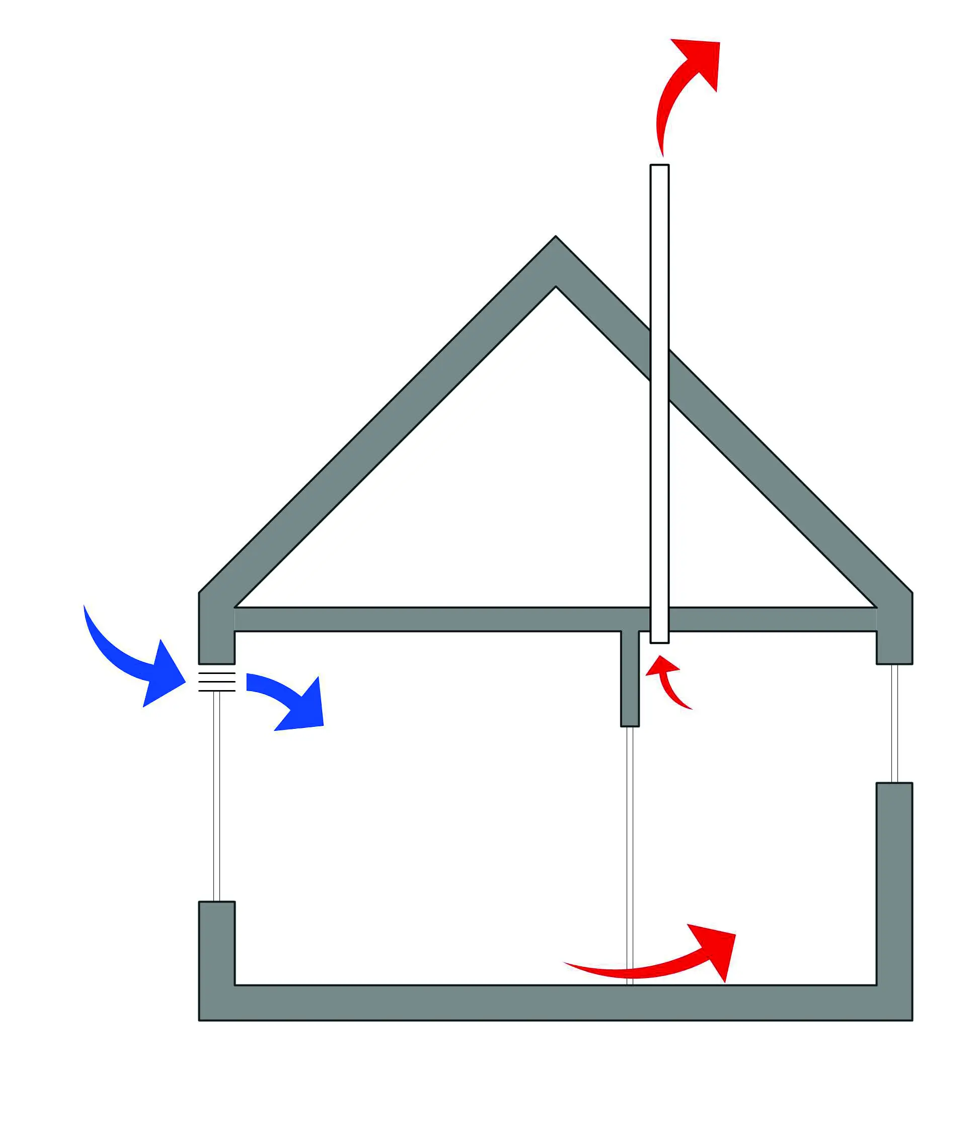 Schéma d'une ventilation hygiénique dans une habitation